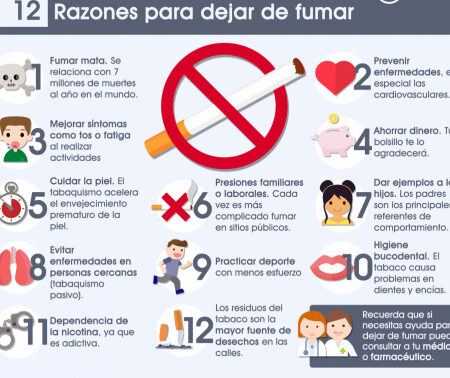 7 consejos de una farmacia confiable para dejar de fumar