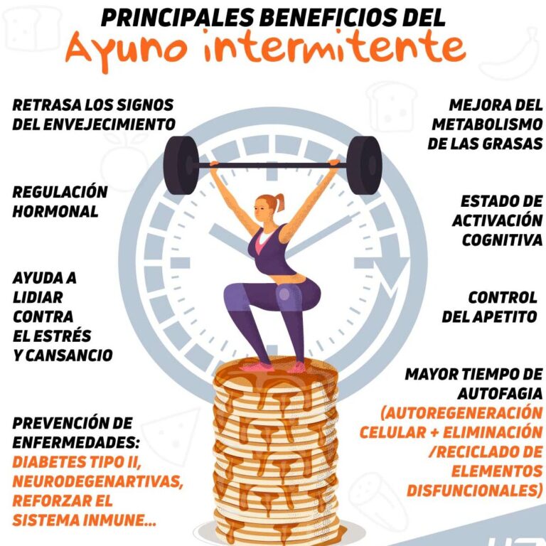 Beneficios de la dieta de ayuno intermitente: toda la información que necesitas saber
