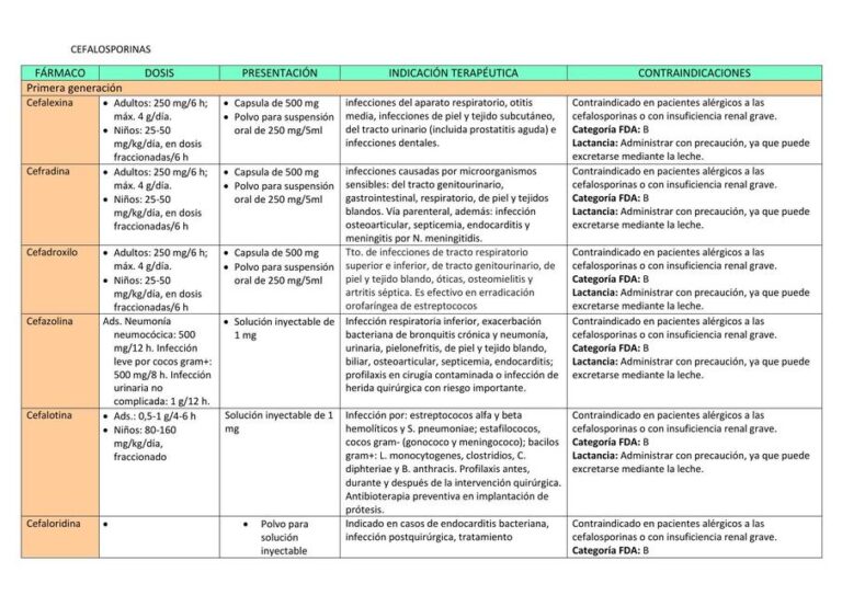 Cefalosporinas de primera generación: Ficha técnica de Levotiroxina Aristo 100 microgramos comprimidos EFG