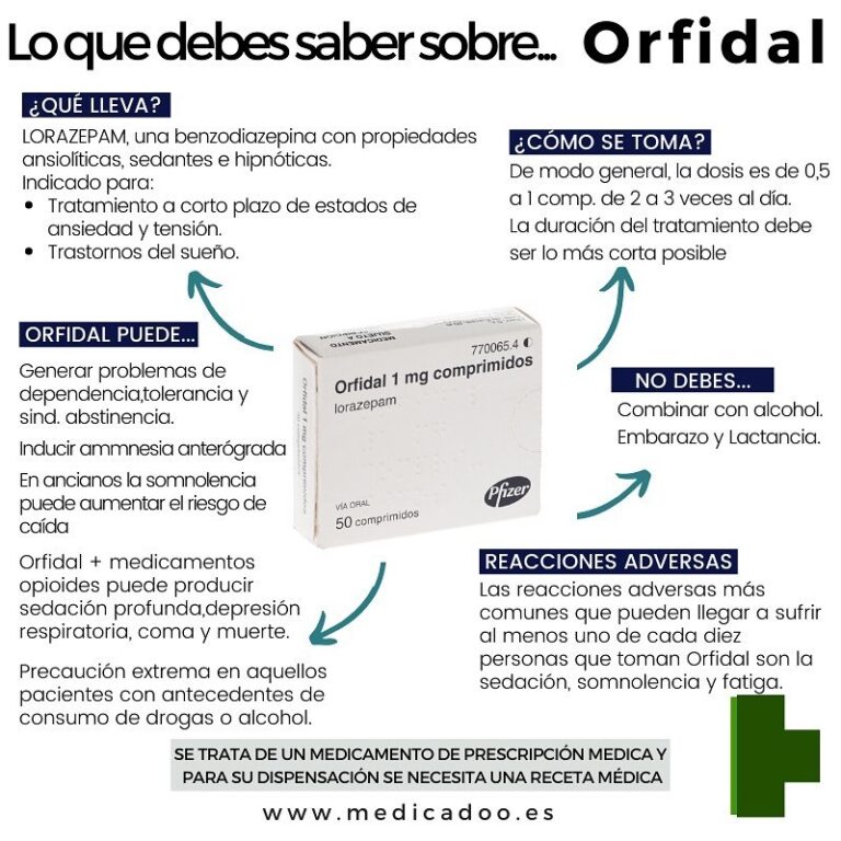 Comprimidos de Orfidal 1 mg: Tiempo de efecto y ficha técnica