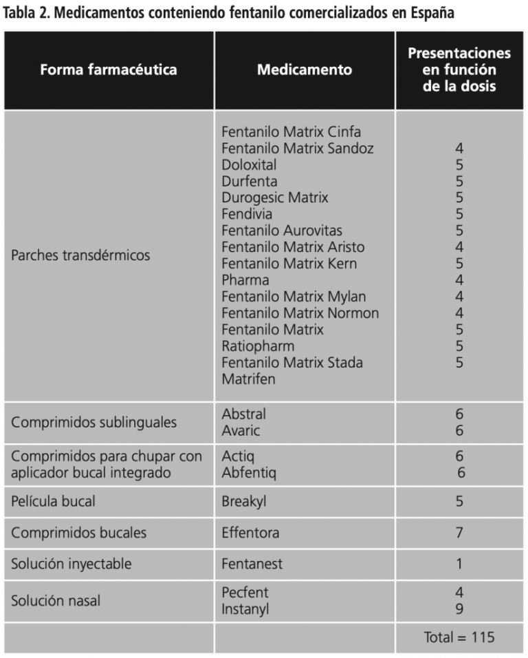 Doloxital: Parches transdérmicos de fentanilo y oxicodona – Ficha técnica y uso