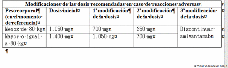 Dosis de Rubifen según peso: Prospecto Retard, 20 mg, cápsulas duras de liberación modificada EFG