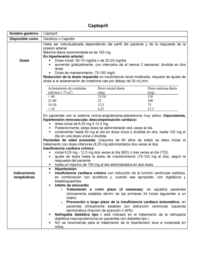 Ficha técnica Captopril Teva 25 mg: todo lo que necesitas saber