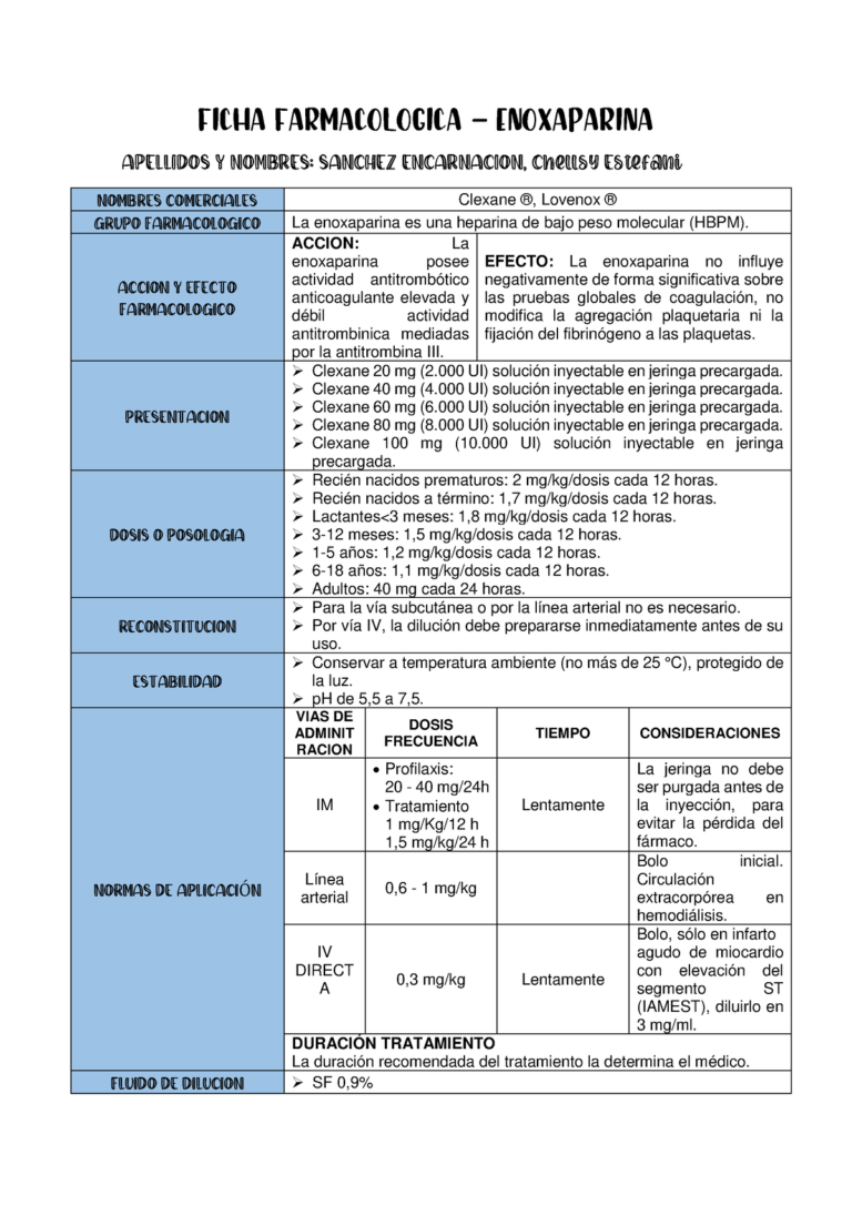 Ficha técnica Enoxaparina Ledraxen 40 mg: característica, uso y dosificación