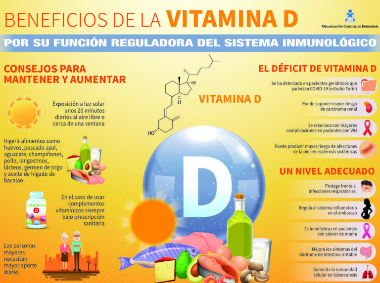 Importancia de la vitamina D en la prevención del COVID-19