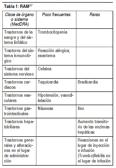 Infusiones para subir la temperatura corporal: Ficha Técnica de Nimotop 0,2 mg/ml Solución para Perfusión